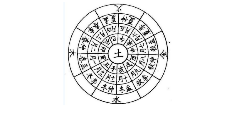 甲子时是几点
